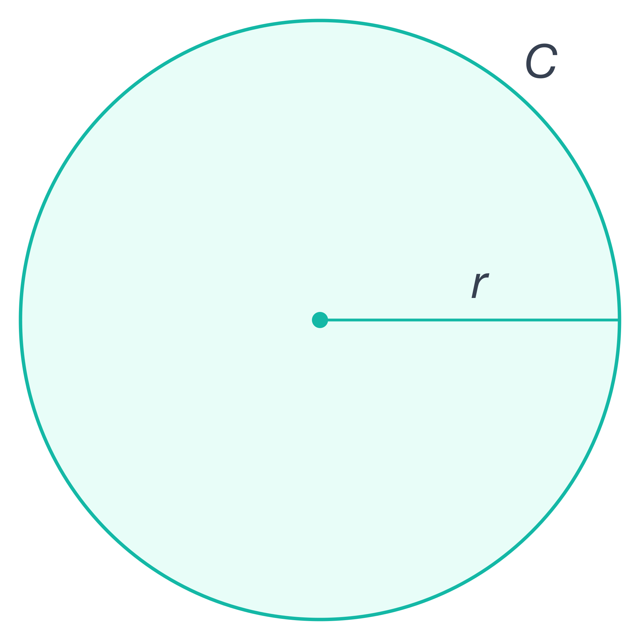 Circle circumference and radius