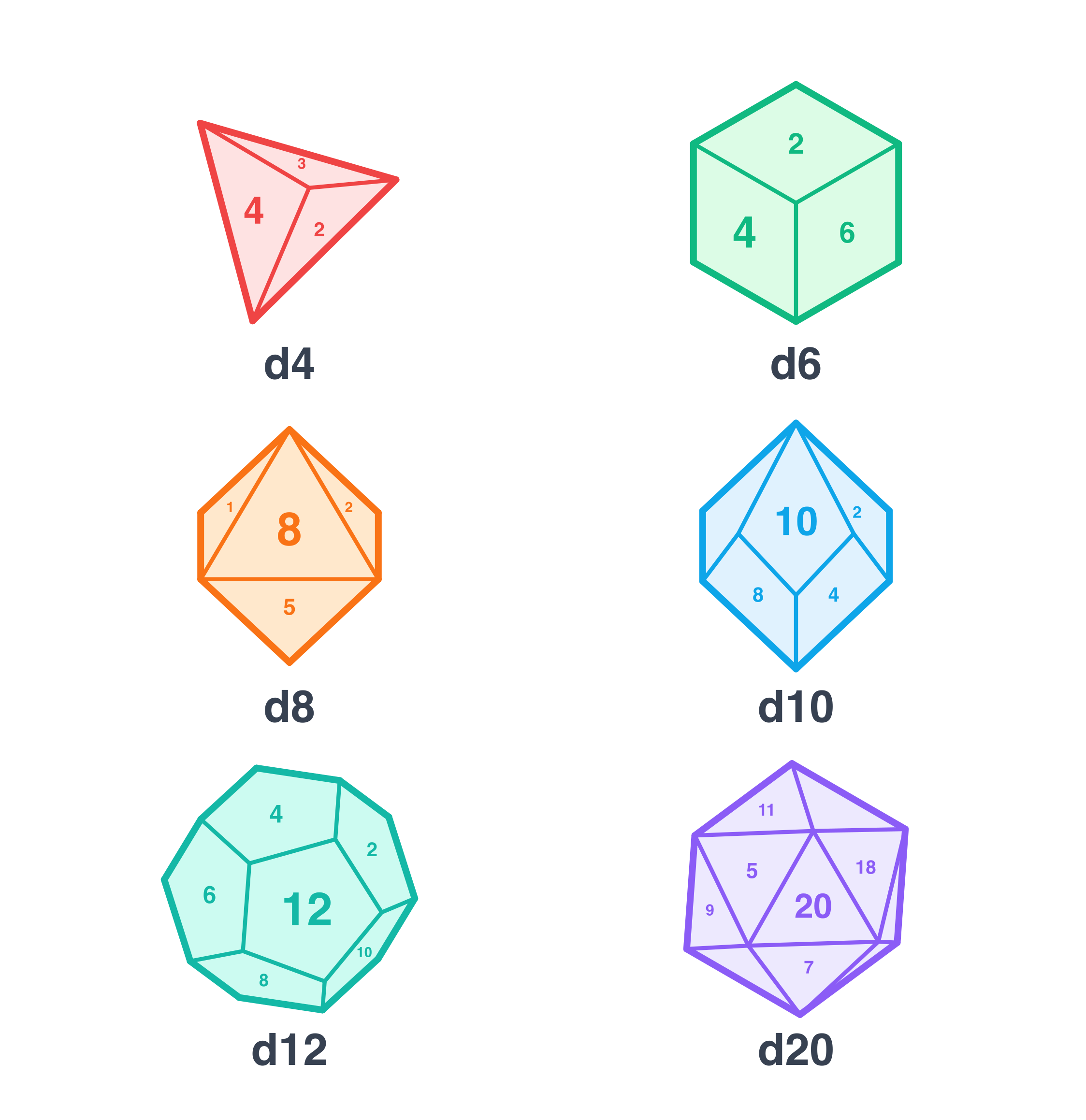 Virtual Dice