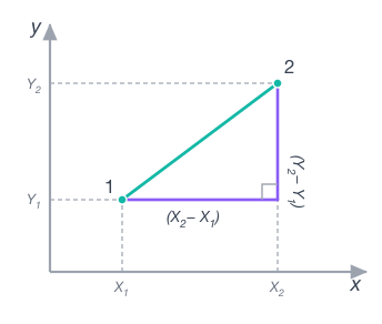Distance Calculator