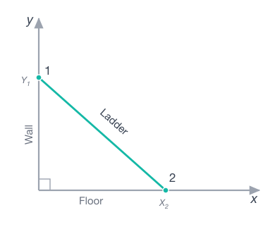 Distance Formula Calculator