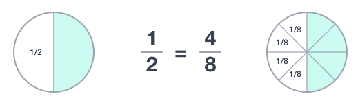 Equivalent Fractions Calculator