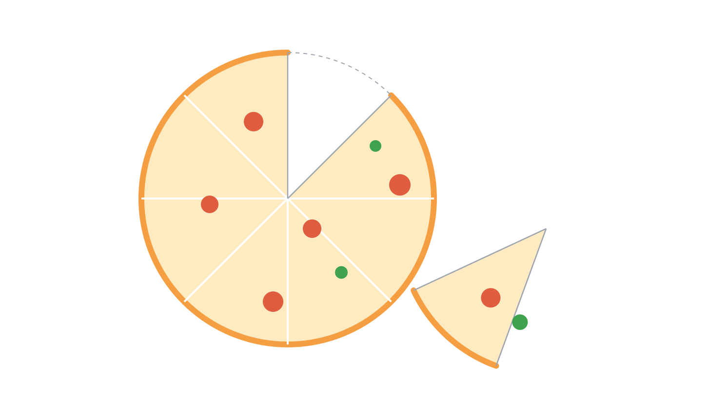Fraction of Pizza Example