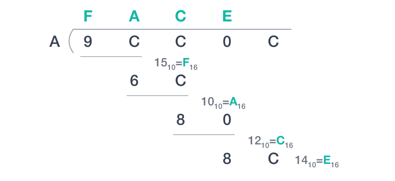 Hex-calculator