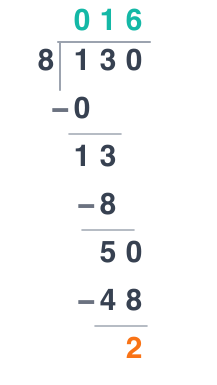 Long division with remainders calculator