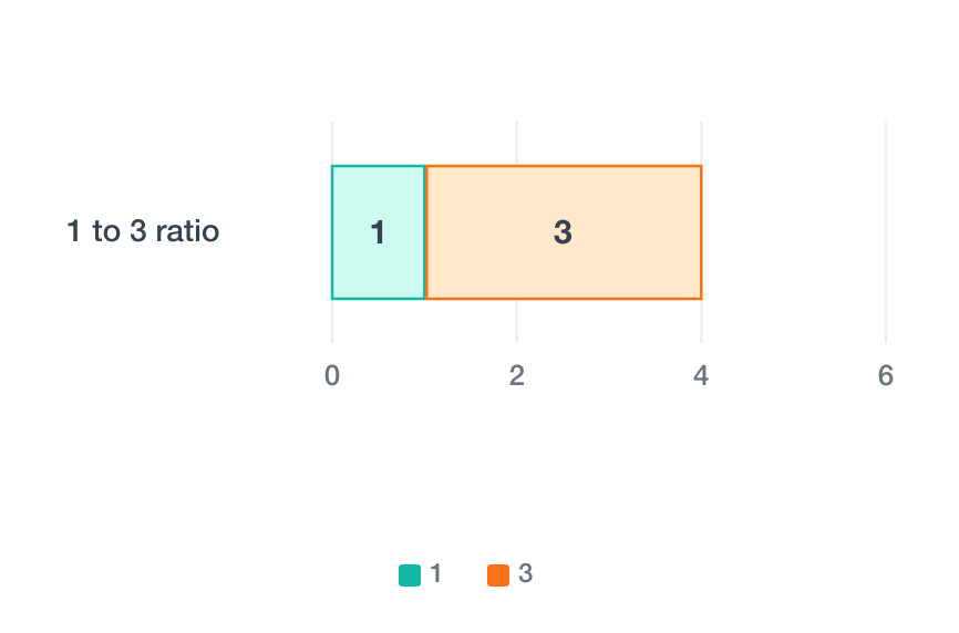 Ratios and Proportions Calculator