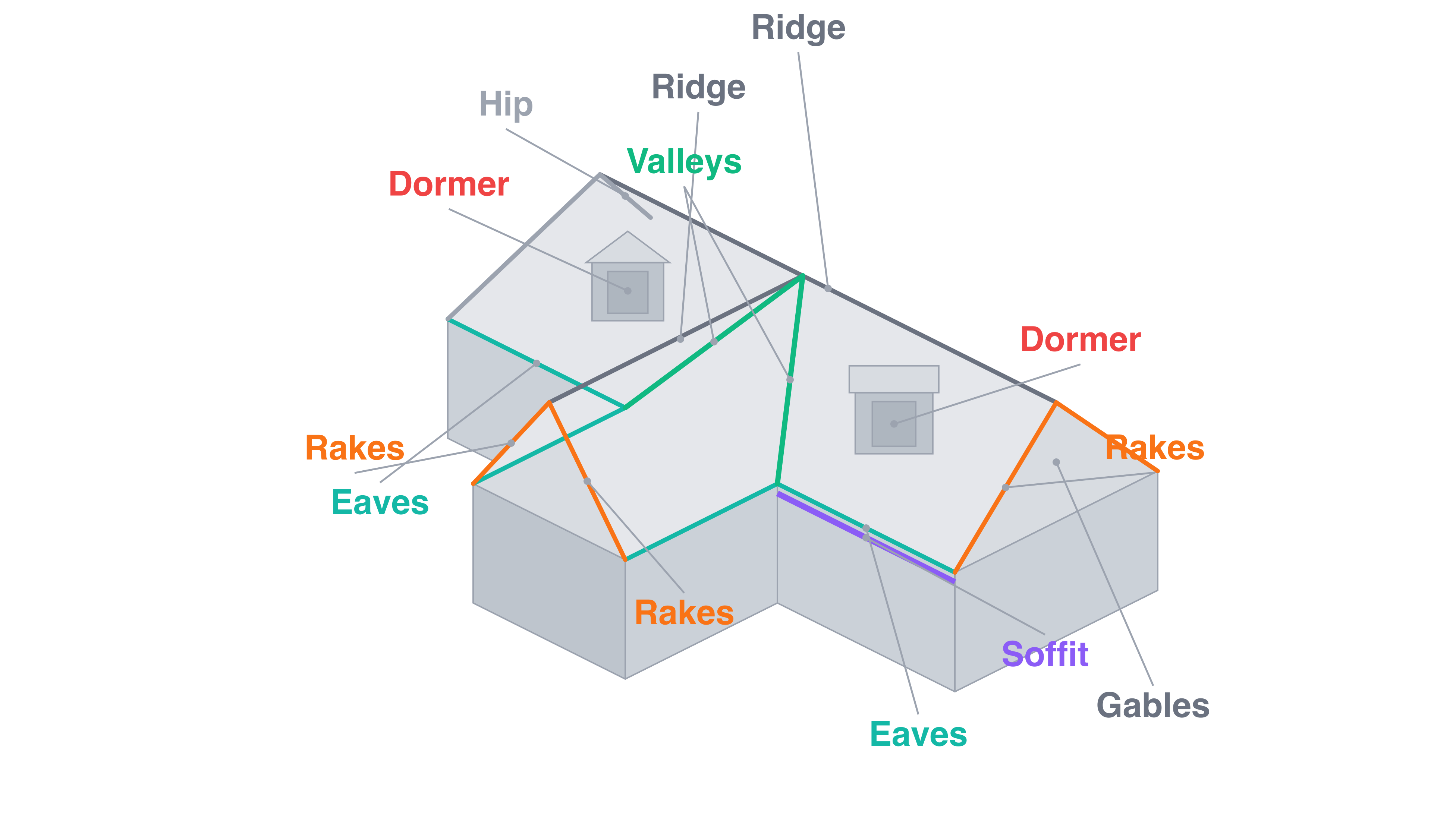 Roofing Elements