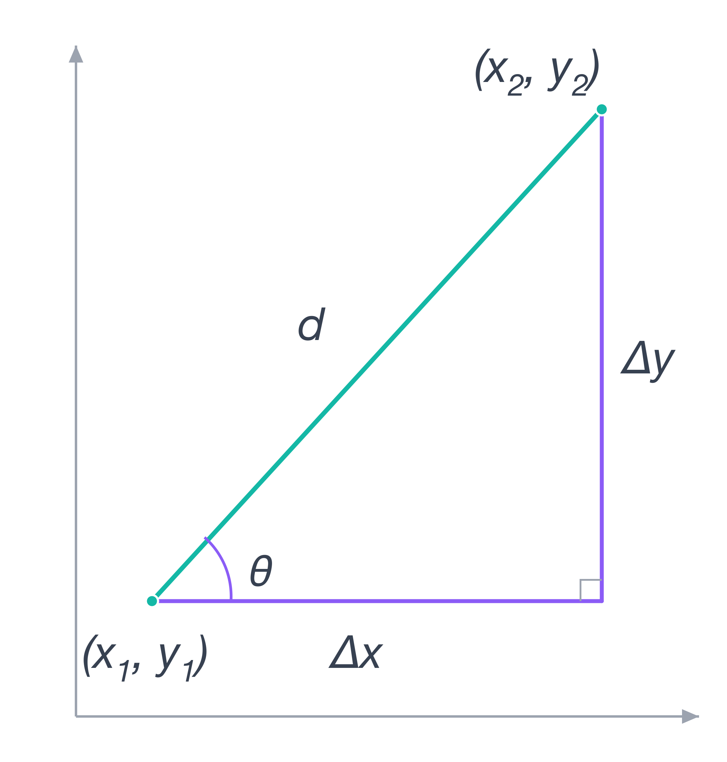 Slope