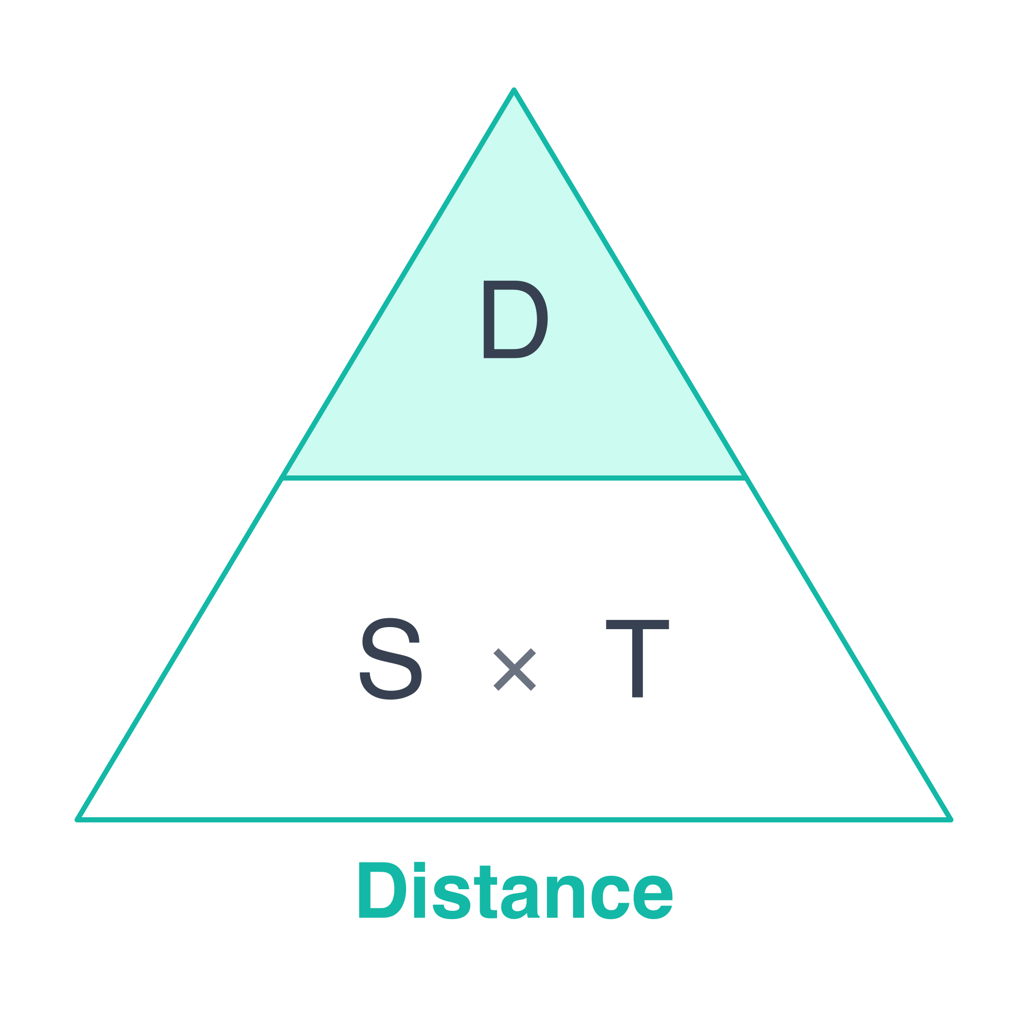 Speed Distance Time Calculator