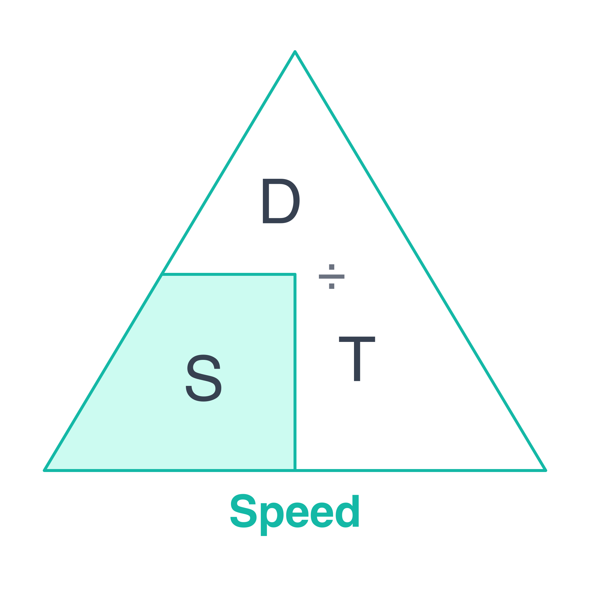 Speed Distance Time Calculator