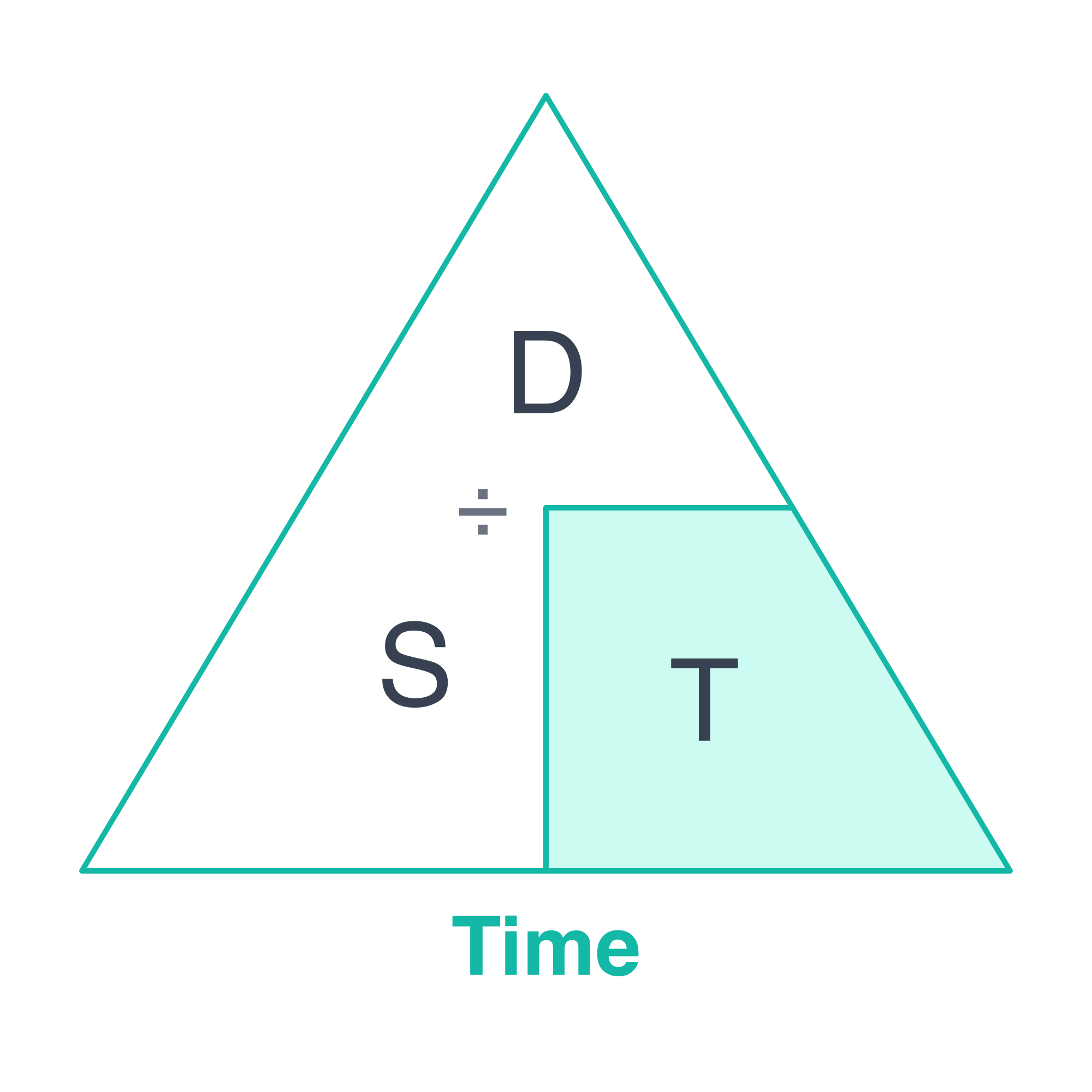 Speed Distance Time Calculator