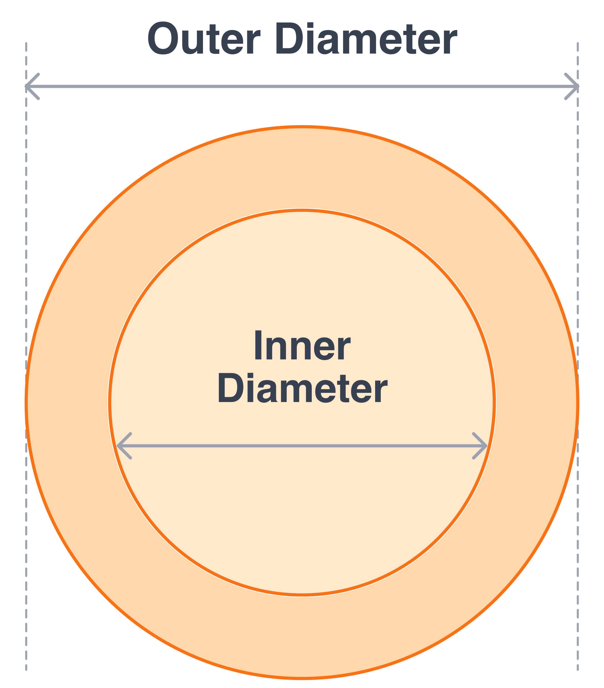 Annulus