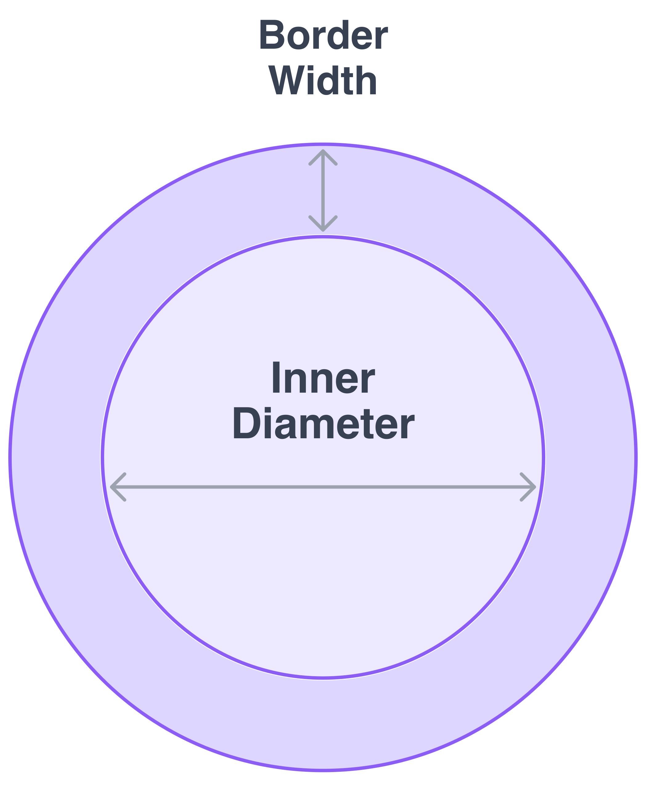 Circle Border