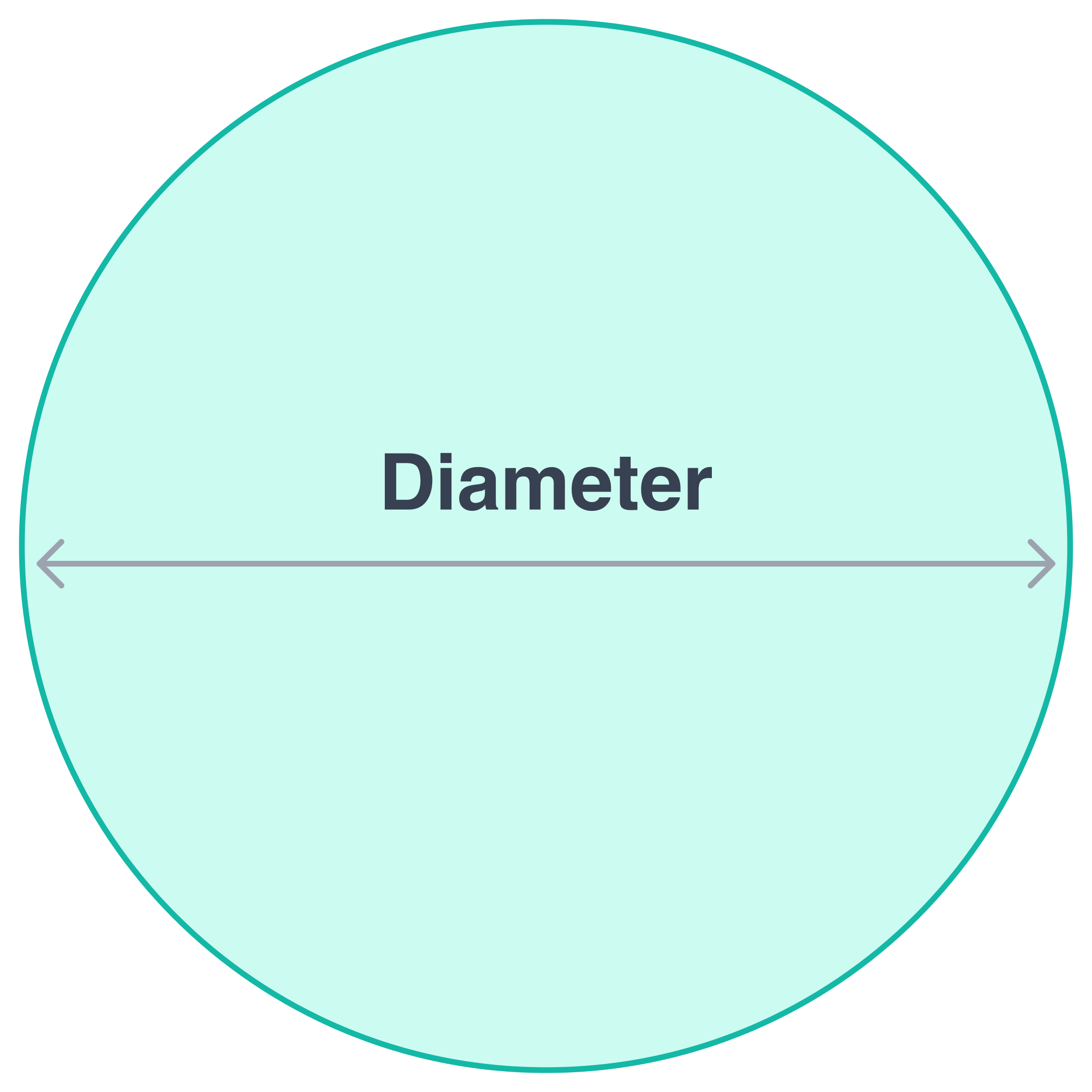 Circle