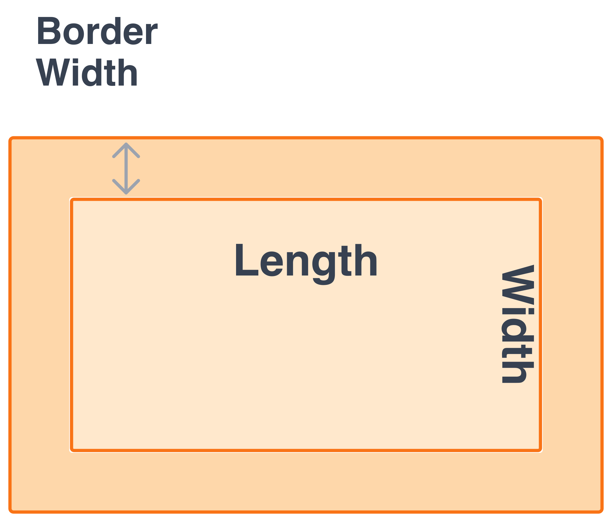 Rectangle border