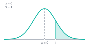Z-score-calculator
