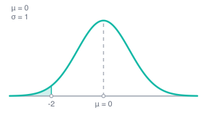 Z-score-calculator