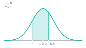 Z-score-calculator
