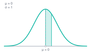 Z-score-calculator
